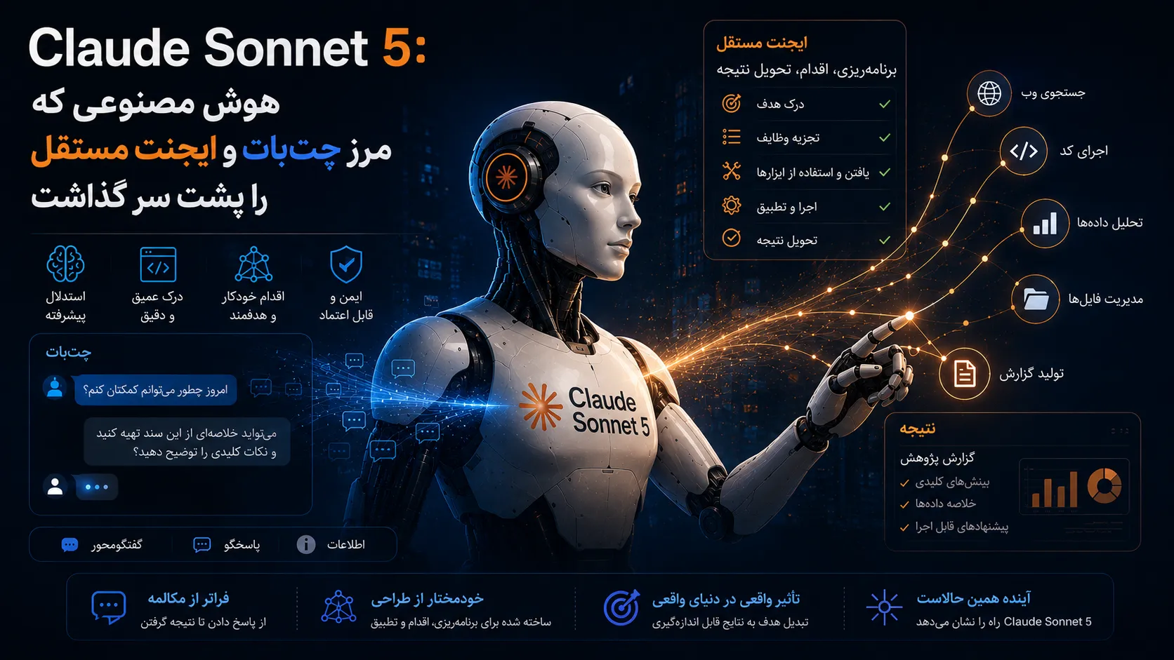 مقالات و اخبار <span>هوش مصنوعی</span>