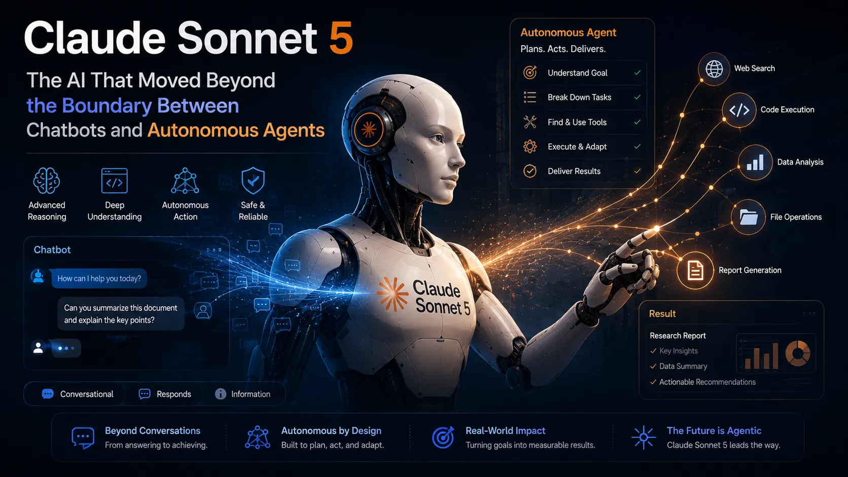 Claude Sonnet 5: The AI That Moved Beyond the Boundary Between Chatbots and Autonomous Agents