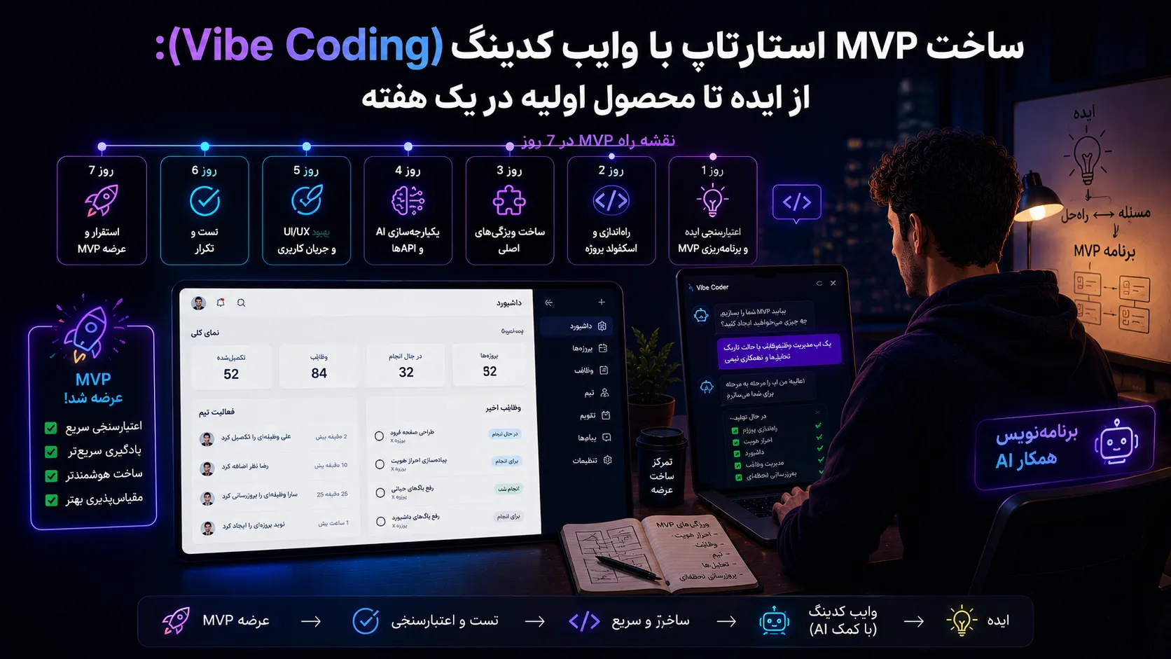 ساخت MVP استارتاپ با وایب کدینگ (Vibe Coding): از ایده تا محصول اولیه در یک هفته