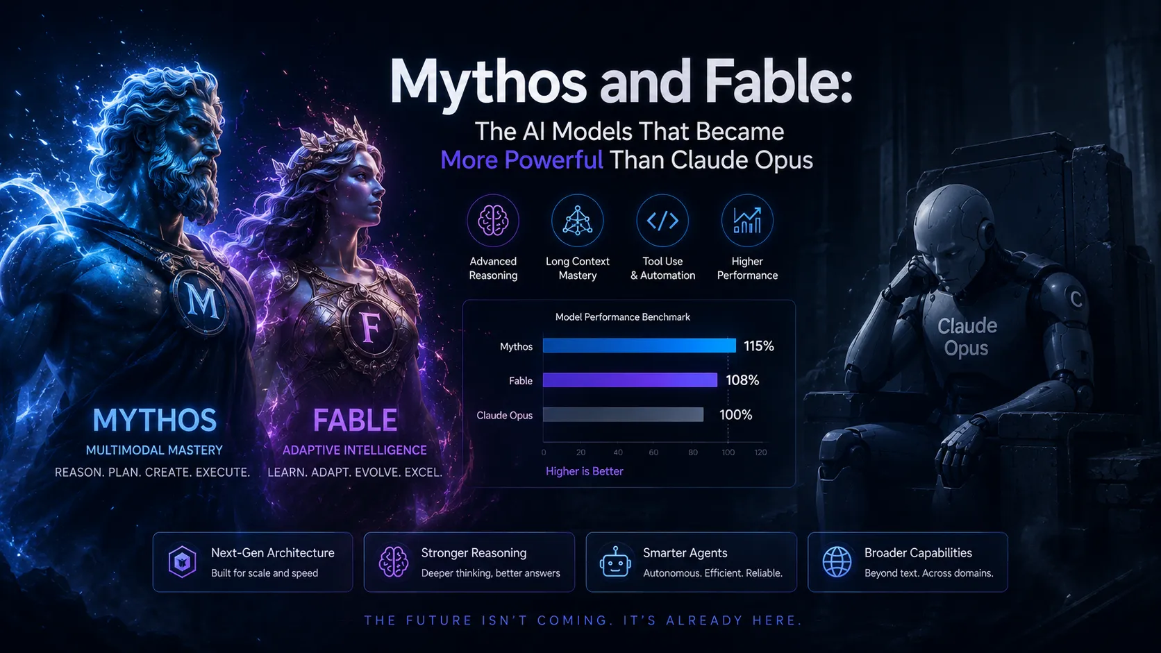 Mythos and Fable: The AI Models That Became More Powerful Than Claude Opus