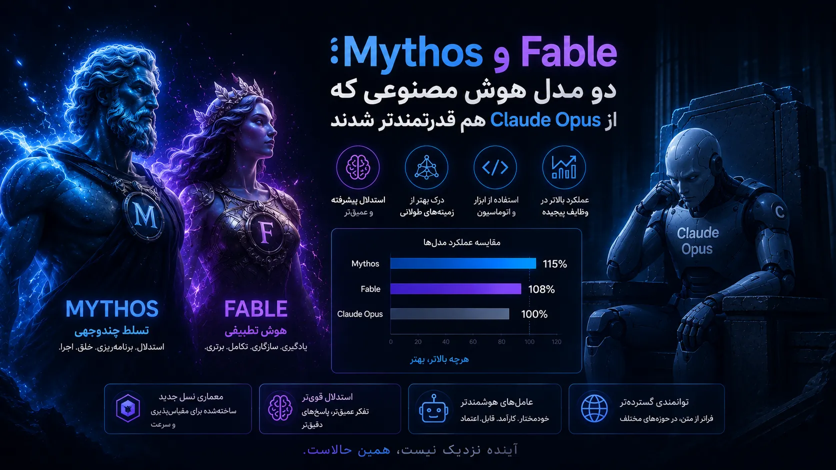 Mythos و Fable؛ دو مدل هوش مصنوعی که از Claude Opus هم قدرتمندتر شدند