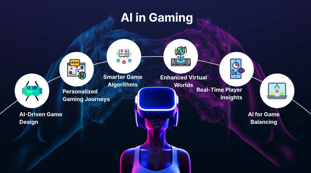 Computer Game Development with Artificial Intelligence: Tools and Techniques