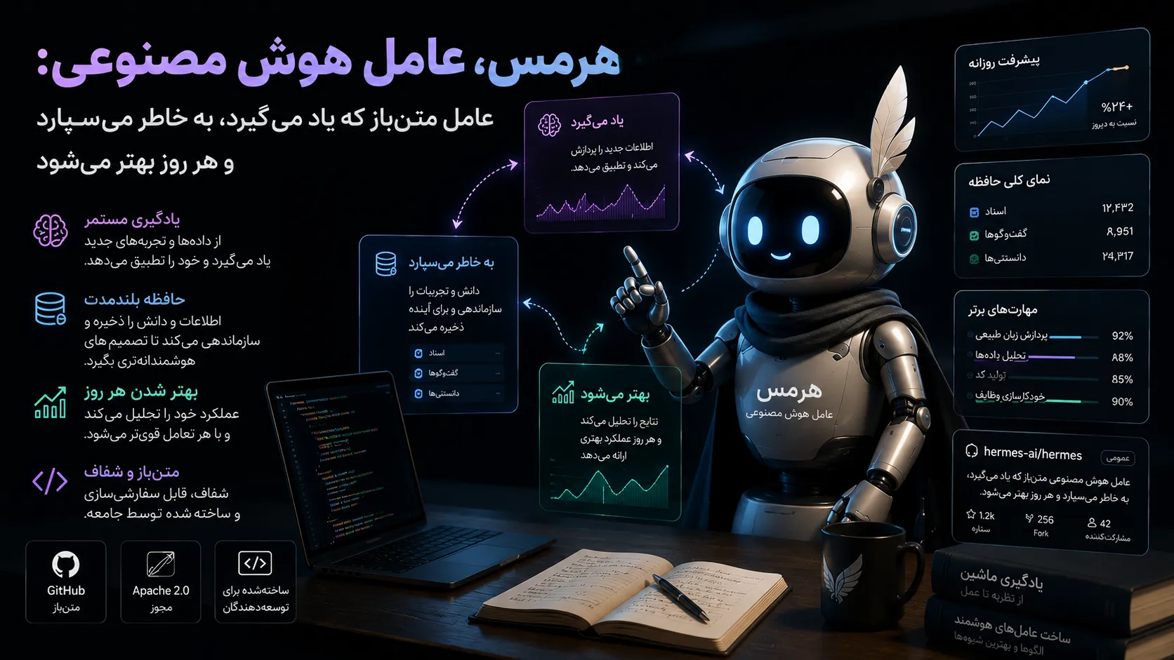 هوش مصنوعی هرمس(Hermes): ایجنتی که یاد می‌گیرد، به خاطر می‌سپارد و هر روز بهتر می‌شود