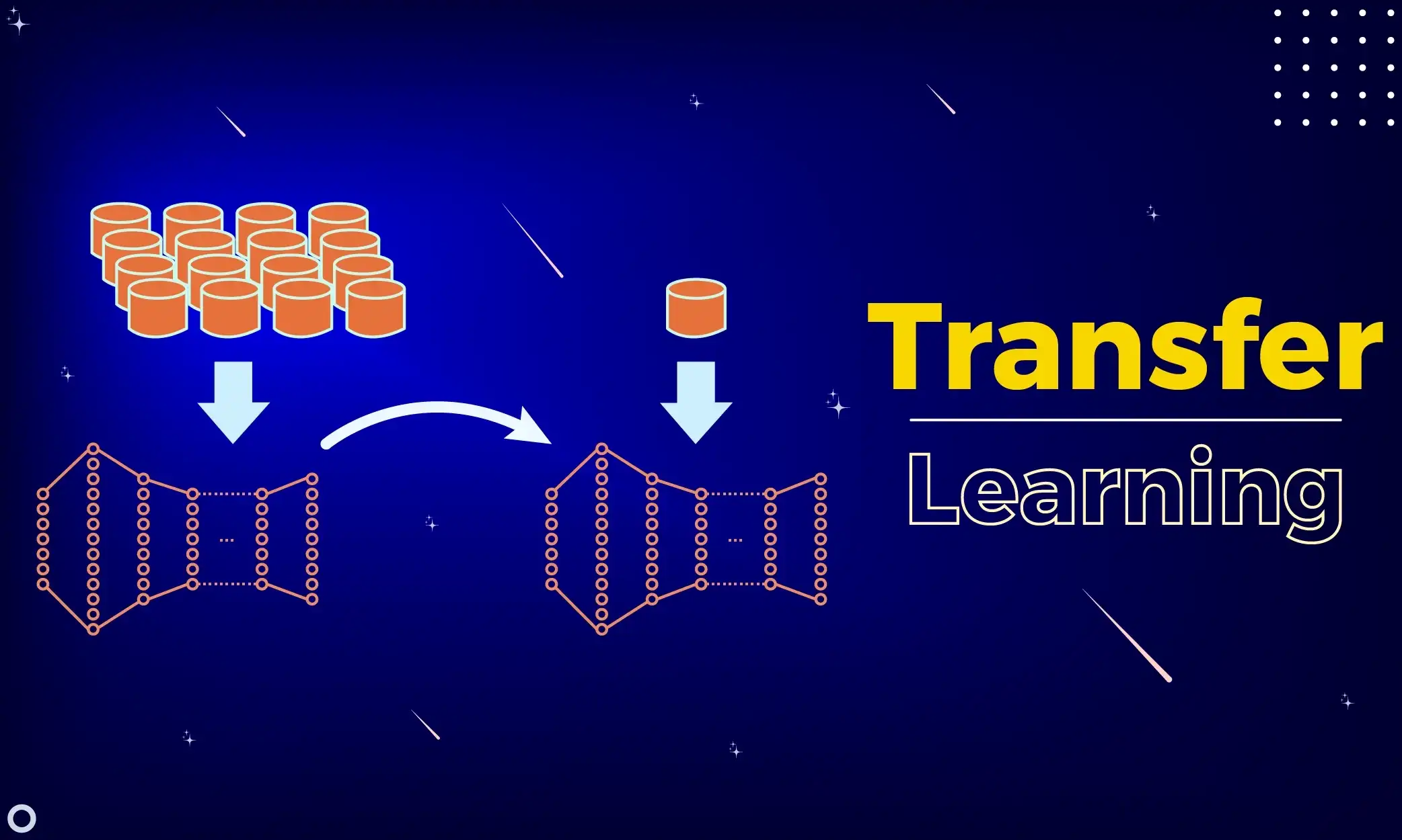 یادگیری انتقالی چیست؟ کاربردها، مزایا و پیادهسازی عملی