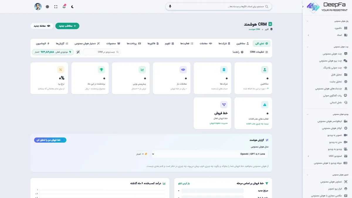 CRM هوشمند