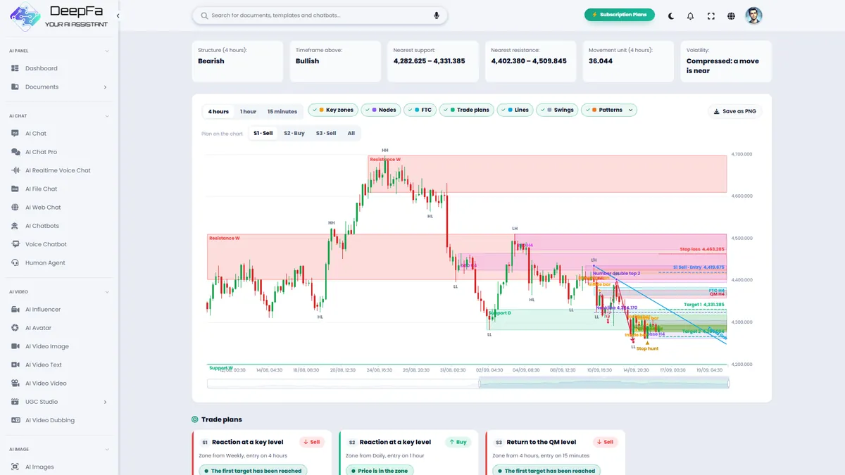 AI Market Analysis