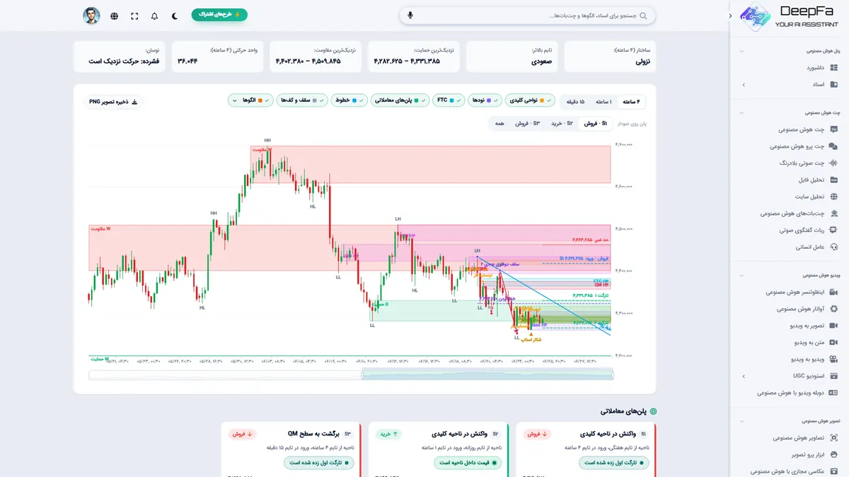 تحلیلگر بازار هوش مصنوعی