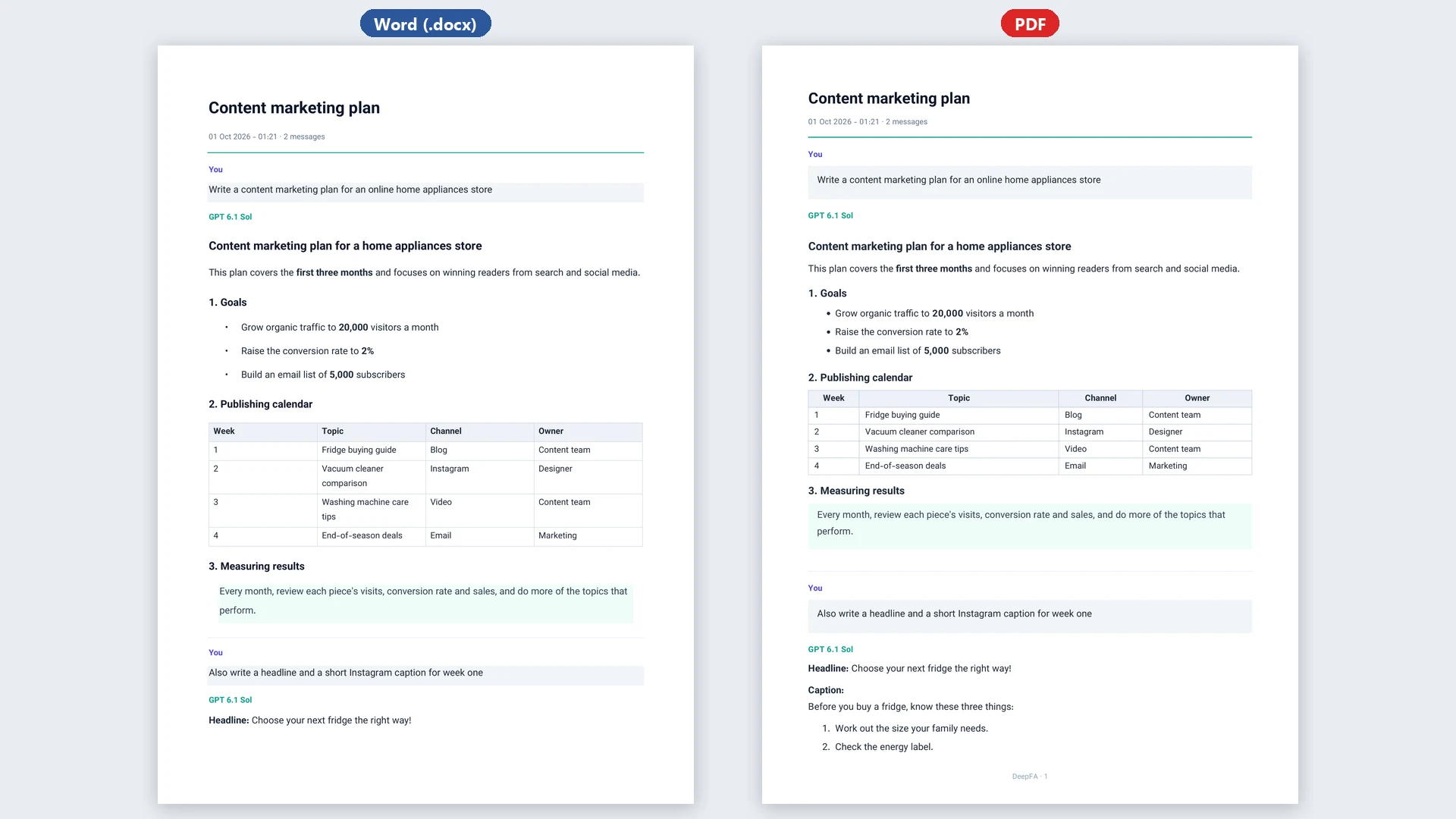 The same conversation as Word and PDF files, with its headings, lists and tables