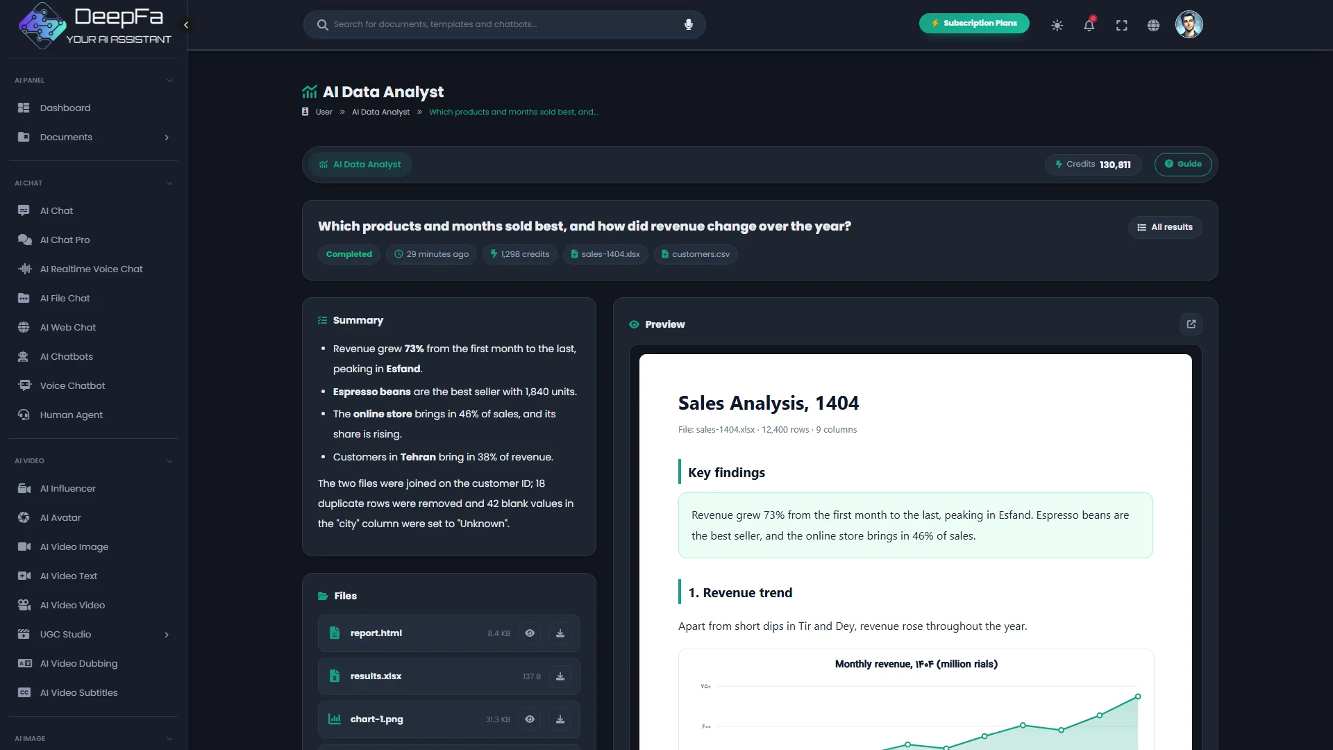The data analyst in the dark theme