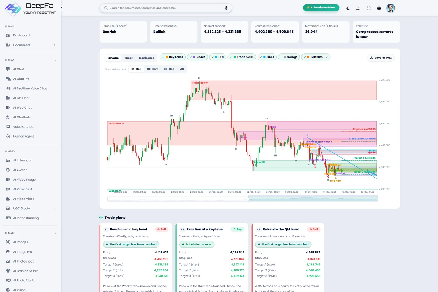 The analysis chart: key zones, nodes, FTC and trade plans on the candles