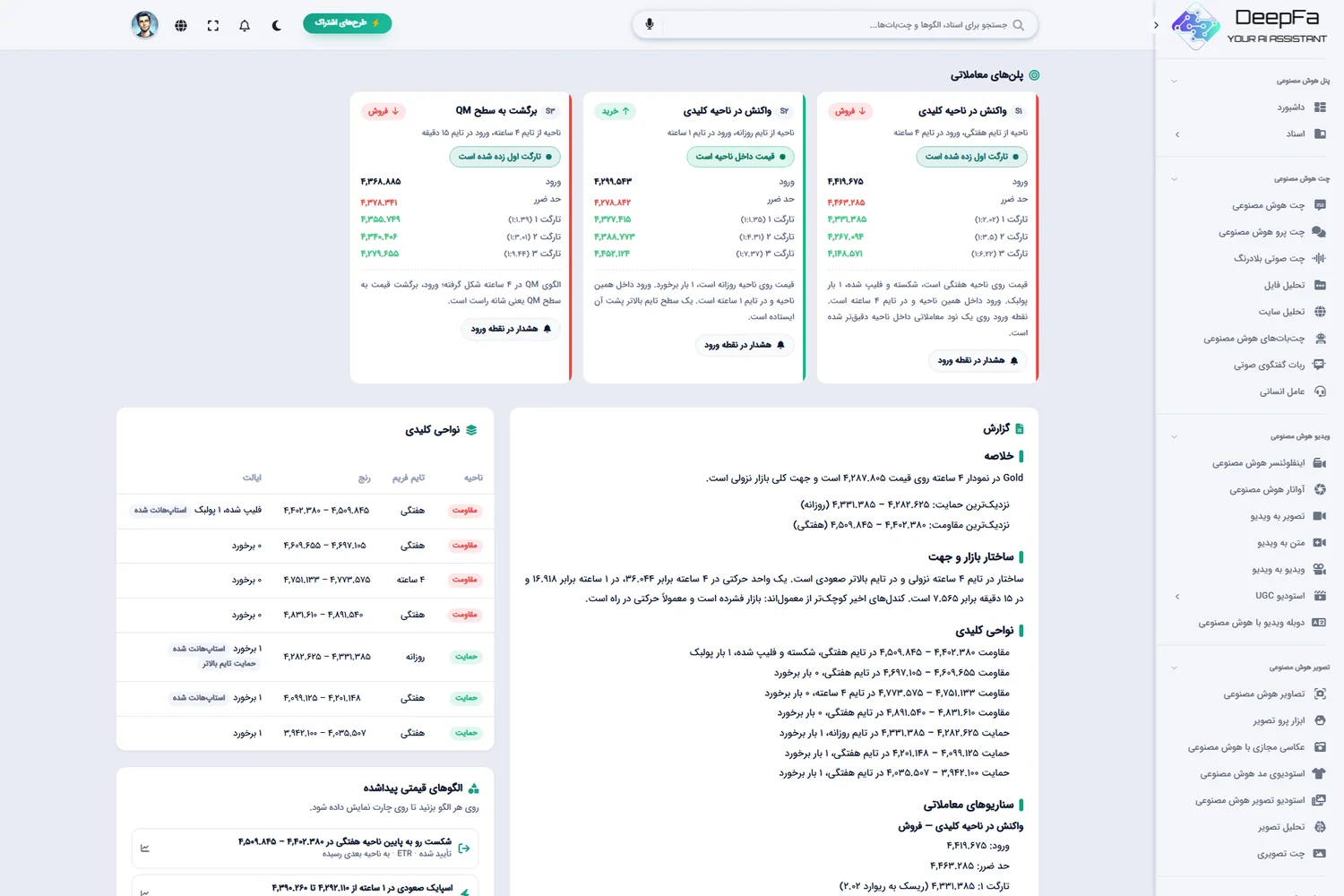 پلن‌های معاملاتی و گزارش کامل با نواحی کلیدی و الگوهای قیمتی