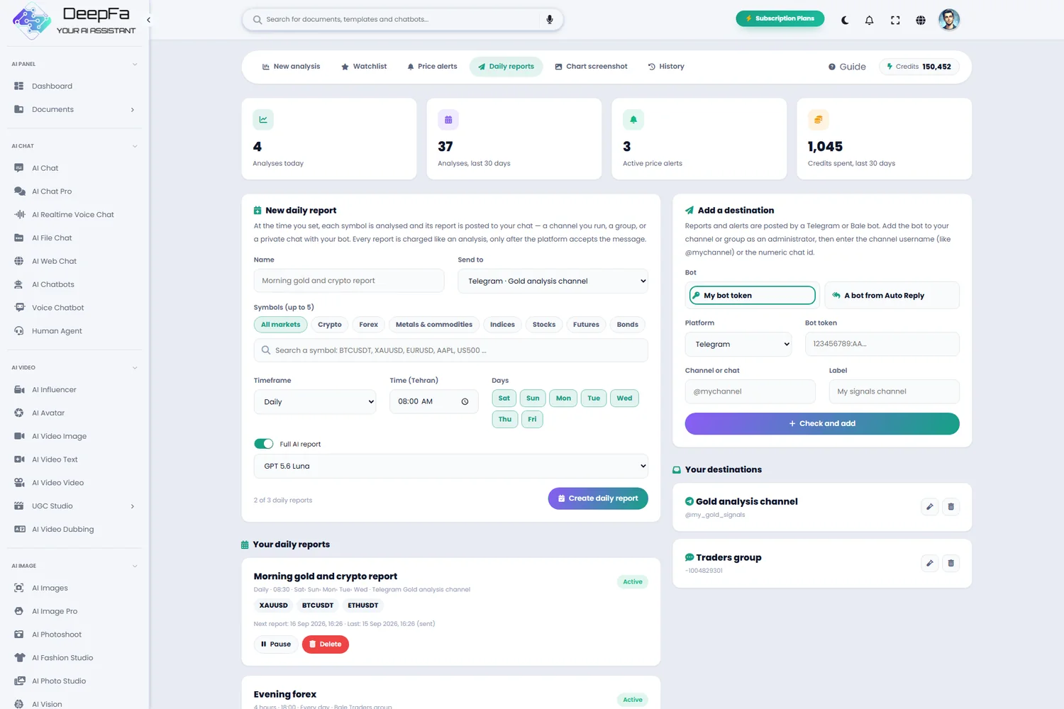 Daily reports: symbols, time, days and the destination channel