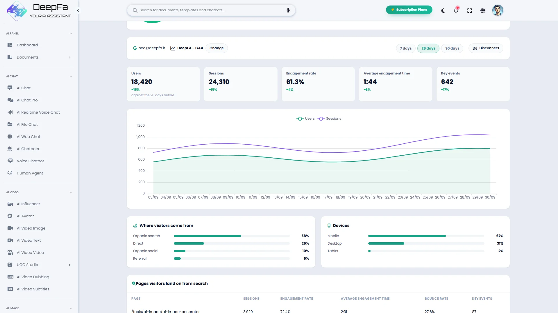 Google Analytics: users, engagement, channels and landing pages