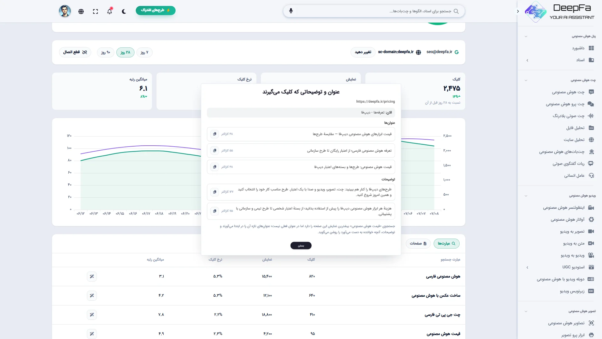 عنوان و توضیحات تازه از جستجوهای واقعی یک صفحه